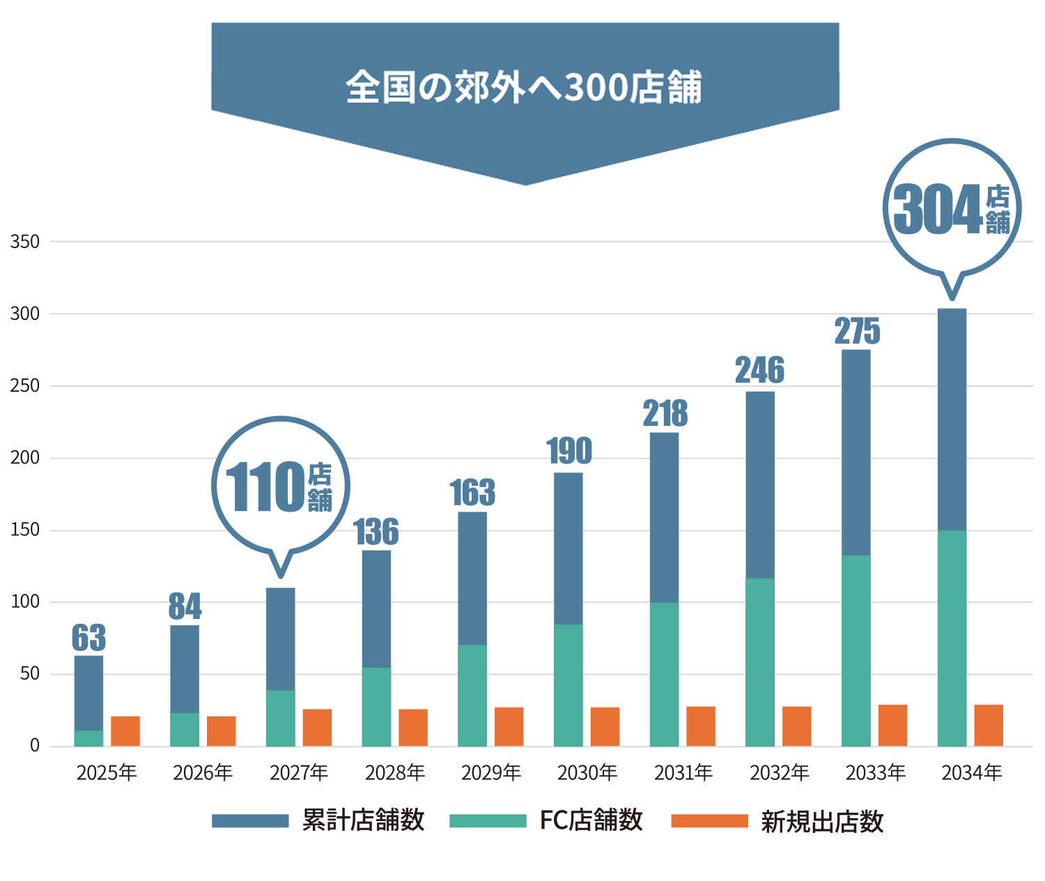 出店計画